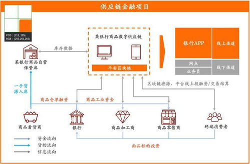 探索成功策略：第二十圈如何巧妙销售建筑并提升房地产投资价值
