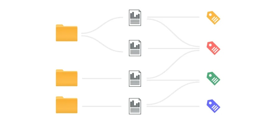 在Windows操作系统中，如何有效地操作和管理文件路径？深入探讨Windows路径设置与优化技巧。