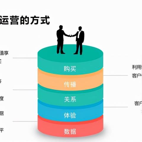 2021年最受推荐的企业财务软件哪个好用？市面上有哪些值得考虑的选择？