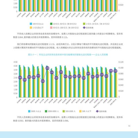 2021年最受推荐的企业财务软件哪个好用？市面上有哪些值得考虑的选择？