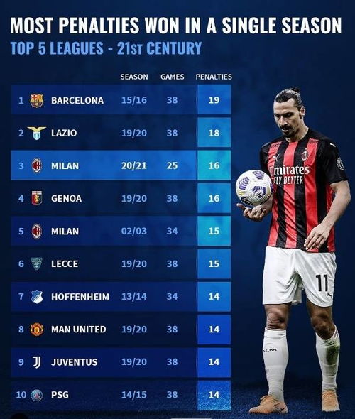 (世界最佳阵容候选名单)拥有世界最佳阵容的球队，谁可称霸巅峰？