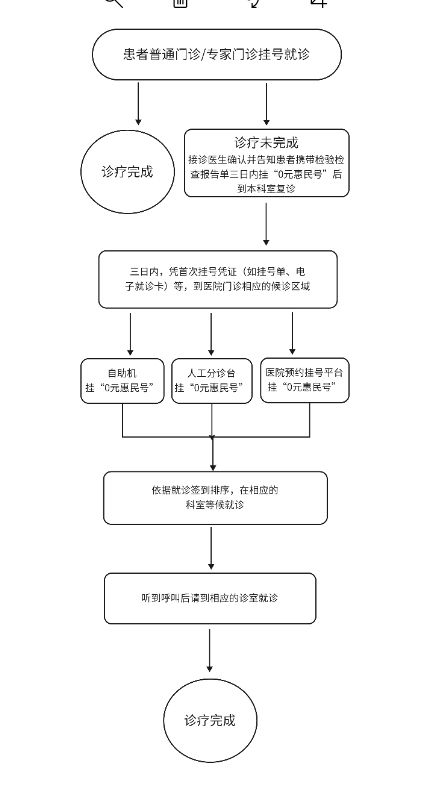 详述十三号病院攻略：从预约挂号到实地就诊，全方位解析医疗流程和注意事项