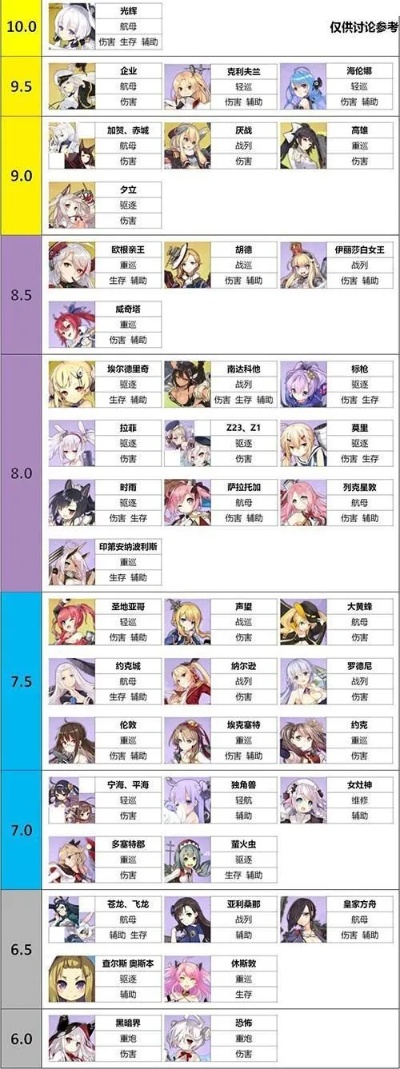 (碧蓝航线游戏玩法)碧蓝航线萌新攻略：轻松玩转游戏世界的秘籍和技巧