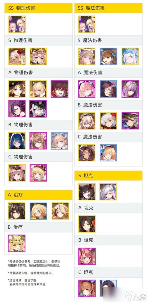 (纯白和弦游戏攻略)纯白和弦角色推荐：清新简约美，让你激动不已的电竞新宠！