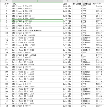 (最新手提电脑品牌评价)2021最新手提电脑品牌推荐及优惠情况，哪个牌子值得入手？
