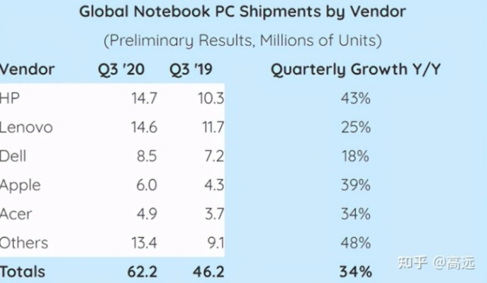 (最新手提电脑品牌评价)2021最新手提电脑品牌推荐及优惠情况,哪个牌子值得入手? (最新手提电脑品牌评价)2021最新手提电脑品牌推荐及优惠情况,哪个牌子值得入手?