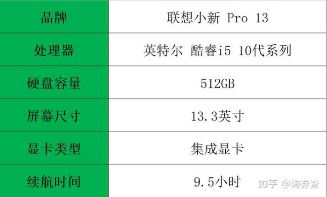 (最新手提电脑品牌评价)2021最新手提电脑品牌推荐及优惠情况,哪个牌子值得入手? (最新手提电脑品牌评价)2021最新手提电脑品牌推荐及优惠情况,哪个牌子值得入手?