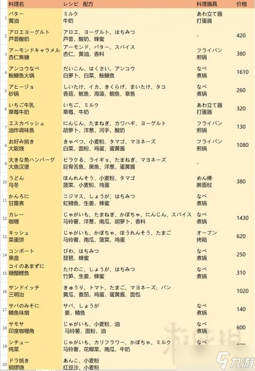 (像素牧场物语布局全图表格)探秘像素牧场物语:内置菜单版详解与核心玩法全攻略 (像素牧场物语布局全图表格)探秘像素牧场物语:内置菜单版详解与核心玩法全攻略