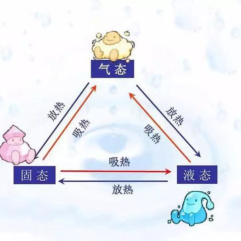(h2o是液体吗)H2O是液态水,属于无机氧化物吗? (h2o是液体吗)H2O是液态水,属于无机氧化物吗?