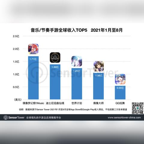 (project sekai台服官网)Project Sekai 台服正式上线，音乐与艺术的碰撞，引领新潮音游风潮