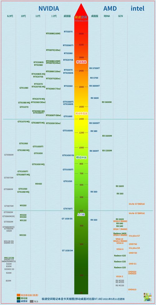 全面解析：联想i5处理器笔记本电脑各型号及其价格一览表详细介绍