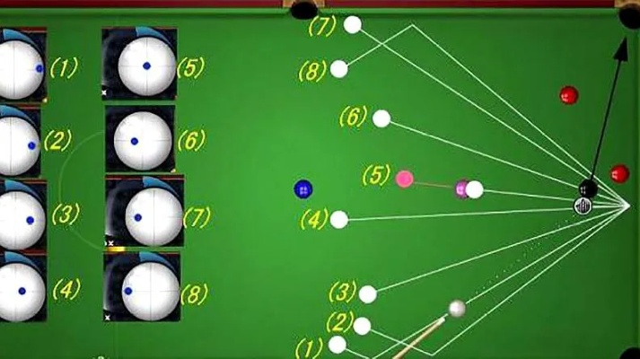 (台球辅助线apk)掌握技巧与精准：揭秘超级台球大师辅助线的运用与优势