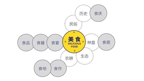 (命运由什么因素组成)探讨命运因子：关注个人、社会及环境等多方面关方的影响