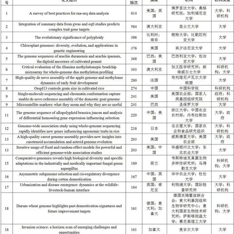 探索基因雨和基因雨风塔的区别及其在遗传学中的不同应用与意义