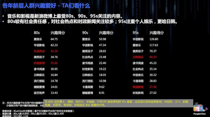 深度解析大掌门的粉丝群体：他们的年龄、职业和兴趣爱好都有哪些？