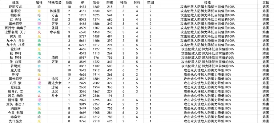 霸域乾坤职业伤害一览表及攻击属性分析，助你轻松掌握最佳战术策略