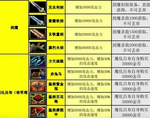 (魔力之刃)探秘游戏中的魔力之剑掉率，揭示稀有装备获取技巧与策略