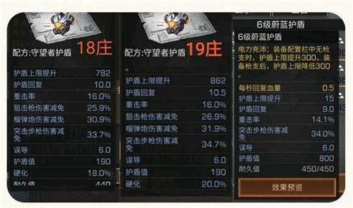 (明日之后守望者护盾加多少护甲)深度解析明日守望者护盾专研加点：最佳配置与玩法攻略