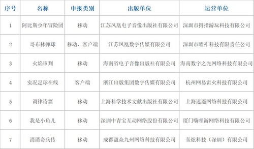 (二重螺旋下载)二重螺旋科技:最新作品已成功获得版号认证吗? (二重螺旋下载)二重螺旋科技:最新作品已成功获得版号认证吗?