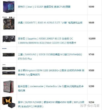 (适合玩游戏的电脑配置清单)游戏玩家必看：2021年顶级玩游戏的电脑配置推荐一套