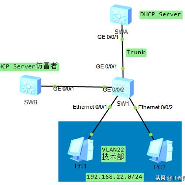 (电脑ip地址的配置流程)详细步骤解析：电脑IP地址设置，如何进行正确的配置?