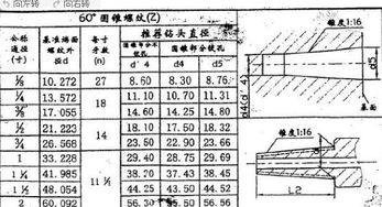 (m20-7h螺纹种类)什么是代号M20-7H表示的螺纹？探讨这个代号的螺纹尺寸和应用领域