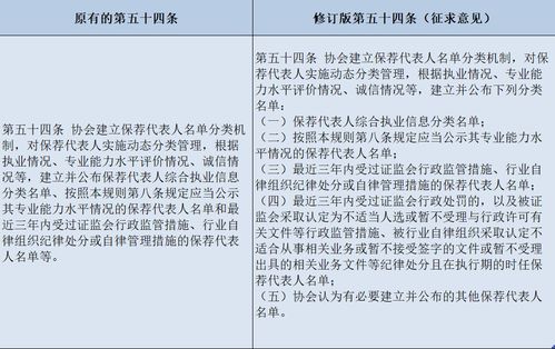 (如何在雷索纳斯贡露城开展您的业务呢)如何在雷索纳斯贡露城开展您的业务？