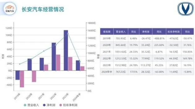 详解长安夜明科技公司突然停止研发背后的真相：商业竞争压力与科研投入不足引发独角兽之殇