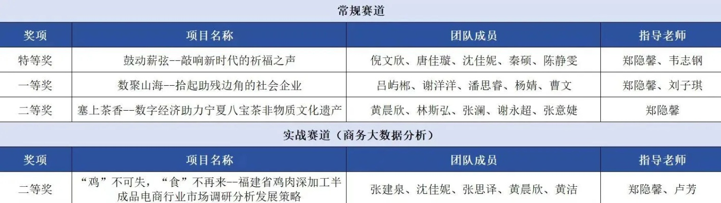 (商道比赛第二年高质低款玩法)商道比赛：采集高质数据，二次筛选，截图展现精华