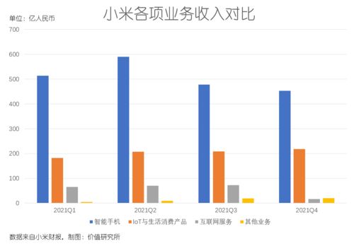 小米交出史上最强业绩：年营收增长逾28%，科技创新驱动业绩超预期飞跃