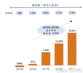 小米交出史上最强业绩：年营收增长逾28%，科技创新驱动业绩超预期飞跃