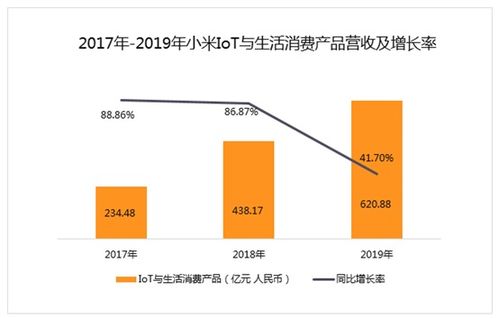 小米交出史上最强业绩：年营收增长逾28%，科技创新驱动业绩超预期飞跃