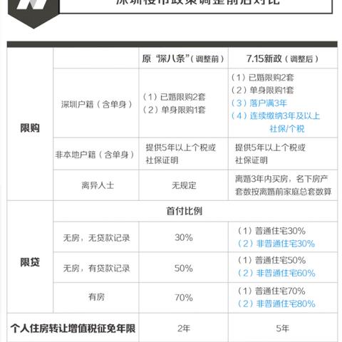 京沪房产交易政策新规实施：住房交易优惠税收政策详细解读与影响分析
