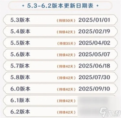 完整收录原神版本全部一览表，详尽介绍每个版本的更新内容及变化