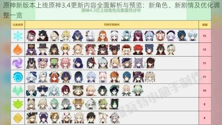 完整收录原神版本全部一览表，详尽介绍每个版本的更新内容及变化