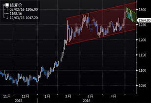 金属对决停止开发了吗？从辉煌到衰败，探究金属音乐的走向和未来！