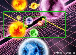 (探讨异次元空间的定义及意义是什么意思)探讨异次元空间的定义及意义是什么？