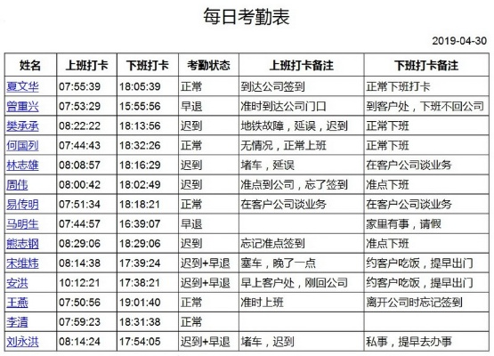 (手机员工考勤表软件)高效管理员工出勤的手机版考勤表格推荐与使用指南