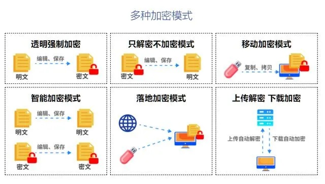 (电脑如何设置文件夹密码保护)如何在电脑上设置文件夹密码以确保数据安全？