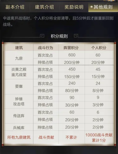 (在乱世王者游戏中,如何彻底删除账号和密码)在乱世王者游戏中，如何彻底删除账号？