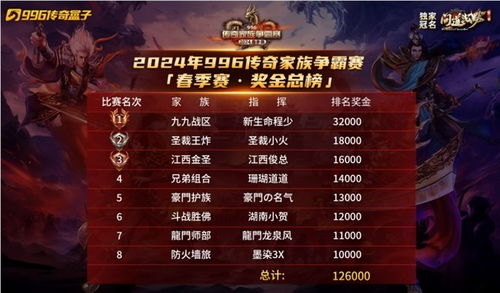 (有没有类似996游戏盒子的平台)发现更多类似996传奇盒子的高效工作平台