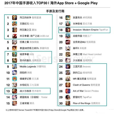 (无尽之战无限金币无限钻石破解版)无尽之战无限内购版免费，探索无尽的冒险与挑战！