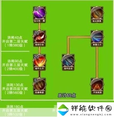 (星界幻想重炮手天赋加点)星界幻想重炮手降神攻略表：超凡神圣之力的完美展现