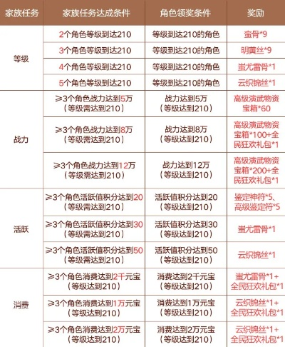 心在萌在，激活码的魅力：论网络游戏兑换码对于用户粘性及活跃度的影响