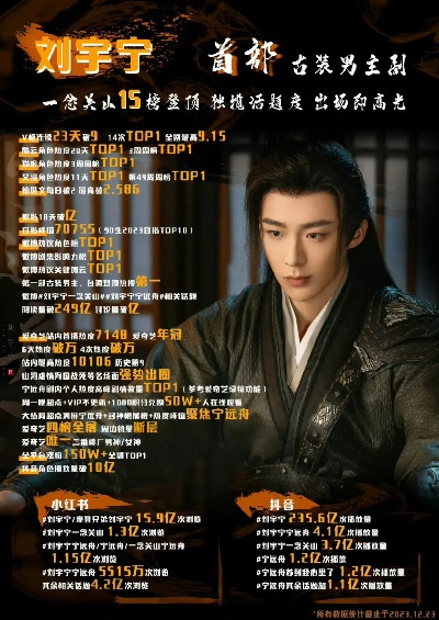 (刘宇宁盗墓)摸金校尉刘宇宁的人生经历和成就一览