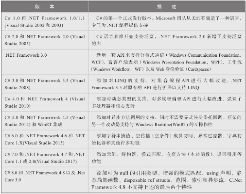 (netframework 4.5.2)解析：netframework45的安装与应用以及其对系统性能的影响