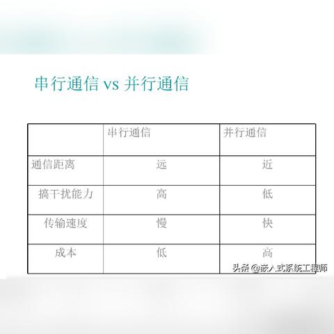 (串行接口和并行接口的特点各是什么?)串口和并口：串行接口和并行接口的区别和应用场景详解