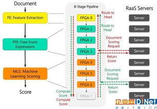 (必应搜索引擎的优缺点)探索必应搜索引擎的独特功能与优势，提升你的在线搜索体验