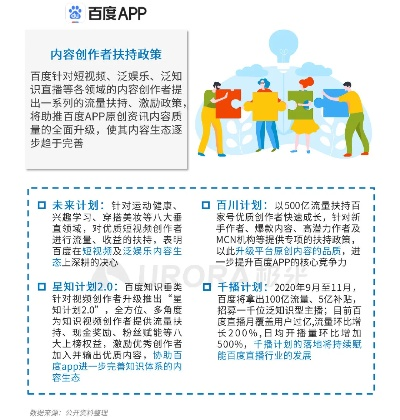 (申请创作伙伴计划的入口及步骤简介怎么写)申请创作伙伴计划的入口及步骤简介