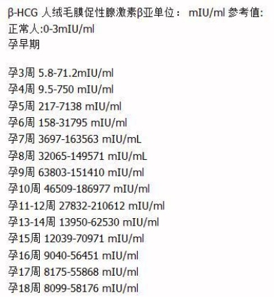(freeβ–hcg孕周对照表)β-HCG孕周对照表miu/ml：怀孕指标参考值和临床意义